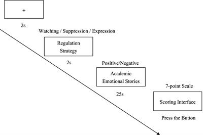 Differences in the effect of adolescents’ strategies for expressing academic emotions on academic emotions and peer acceptance in competitive and cooperative situations